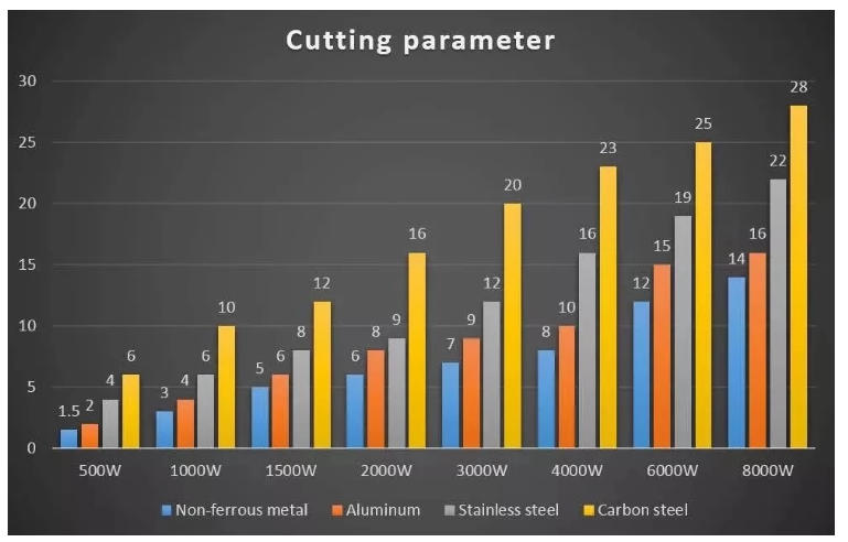 1000w 2000w jeklena pločevina kovinske cevi Cnc fiber laserski rezalni stroj za prodajo
