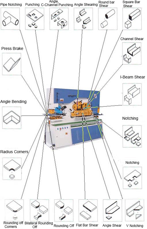 110 Ton Metal Sheet Press Corner Cutting Hydraulic Ironworker Machine 110-tonski hidravlični železarski stroj za stiskanje kovinske pločevine