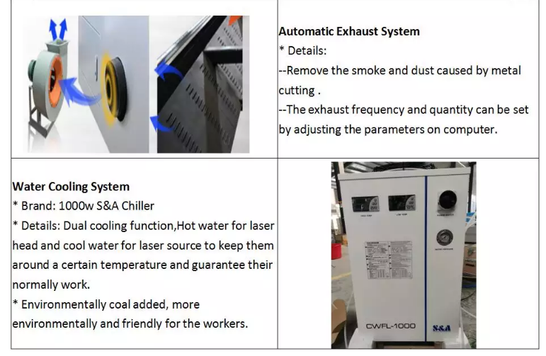 1390 1000w 1500w 2000w 3000w 6000w stroj za lasersko rezanje kovinskih vlaken
