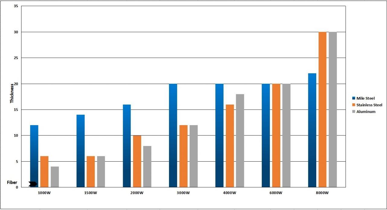 1kw 2kw Good Price Fiber Laser Cutting Machine For Sheet Metal 1kw 2kw stroj za lasersko rezanje pločevine po ugodni ceni