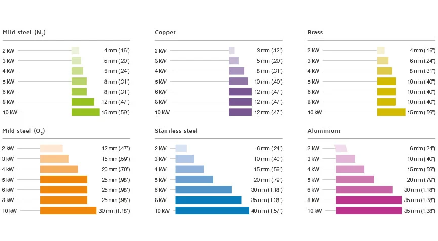 4000w Metal Fiber Laser Cutting Machine With Yaskawa Servo Motor 4000 W laserski stroj za rezanje kovinskih vlaken s servo motorjem Yaskawa