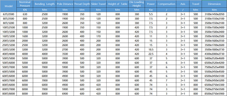 40t 2500 mm avtomatski CNC hidravlični zavorni stiskalni stroj za pločevino