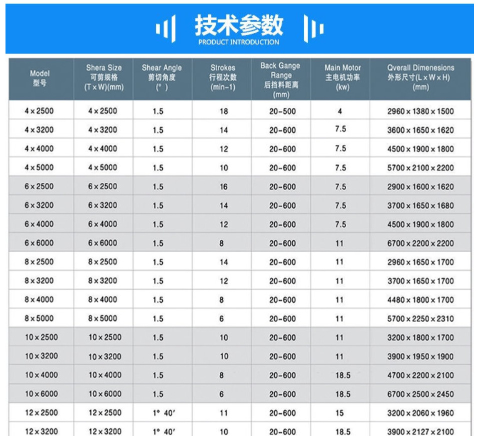 4mmx2500 Hydraulic Shearing Steel Plate Cutting Machinery Steel Plate Shear 4 mm x 2500 hidravlični stroji za rezanje jeklenih plošč, škarje za jeklene plošče