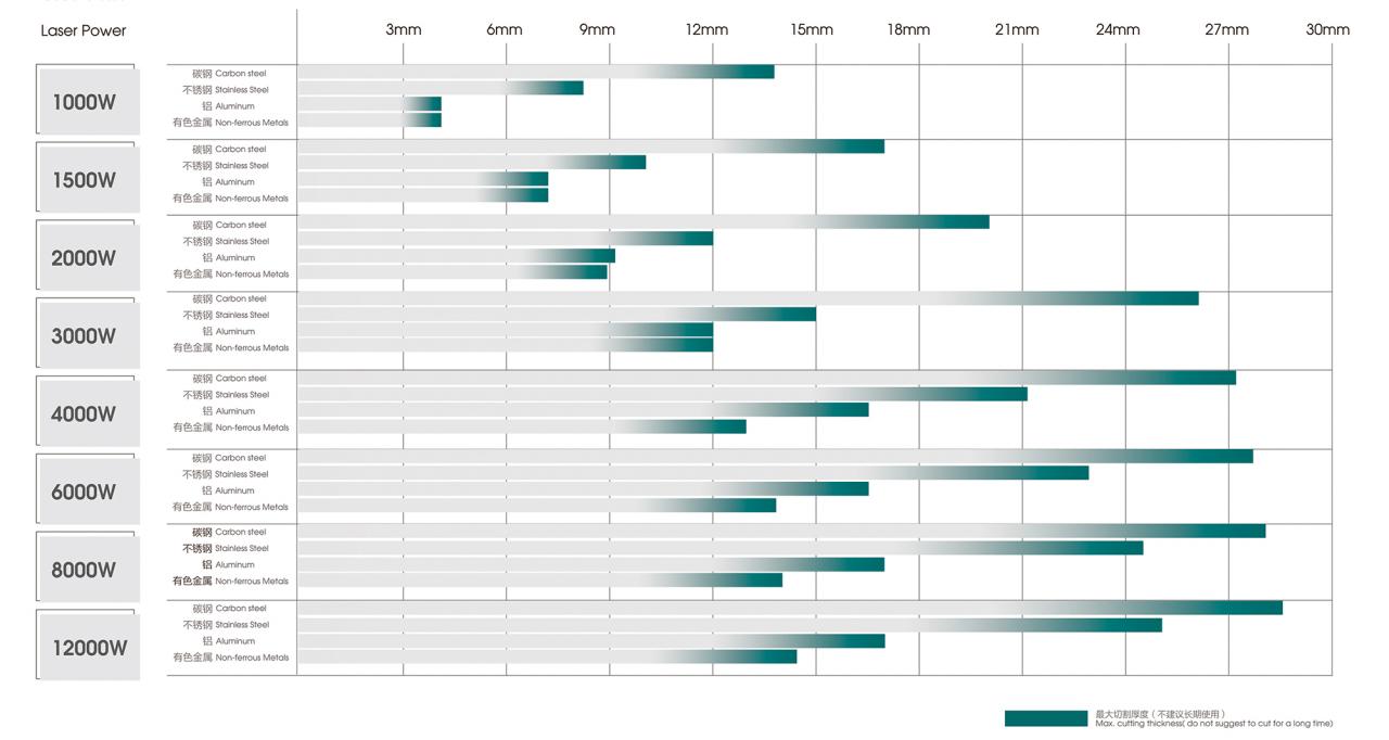 500W 1500W 4Kw Fiber Laser Cutting Machine Sheet Metal Laser Cutter 2000Watt 3kw 500W 1500W 4Kw laserski rezalni stroj za vlakna laserski rezalnik pločevine 2000W 3kw