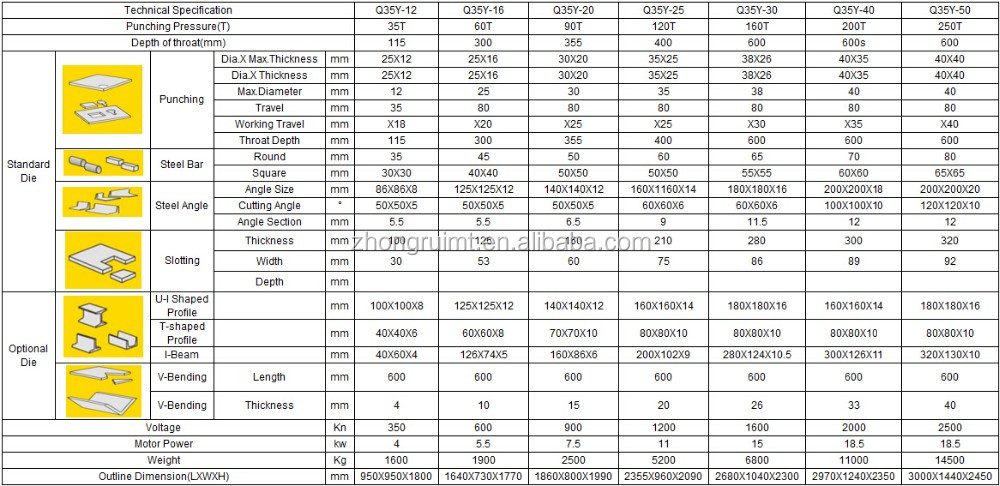 60t Q35-16 Hydraulic Ironworker Shearing Punching Bending And Notching Machine 60t Q35-16 Hidravlični železarski stroj za striženje, prebijanje, upogibanje in zarezovanje