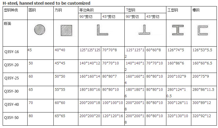 60t Q35-16 Hydraulic Ironworker Shearing Punching Bending And Notching Machine 60t Q35-16 Hidravlični železarski stroj za striženje, prebijanje, upogibanje in zarezovanje