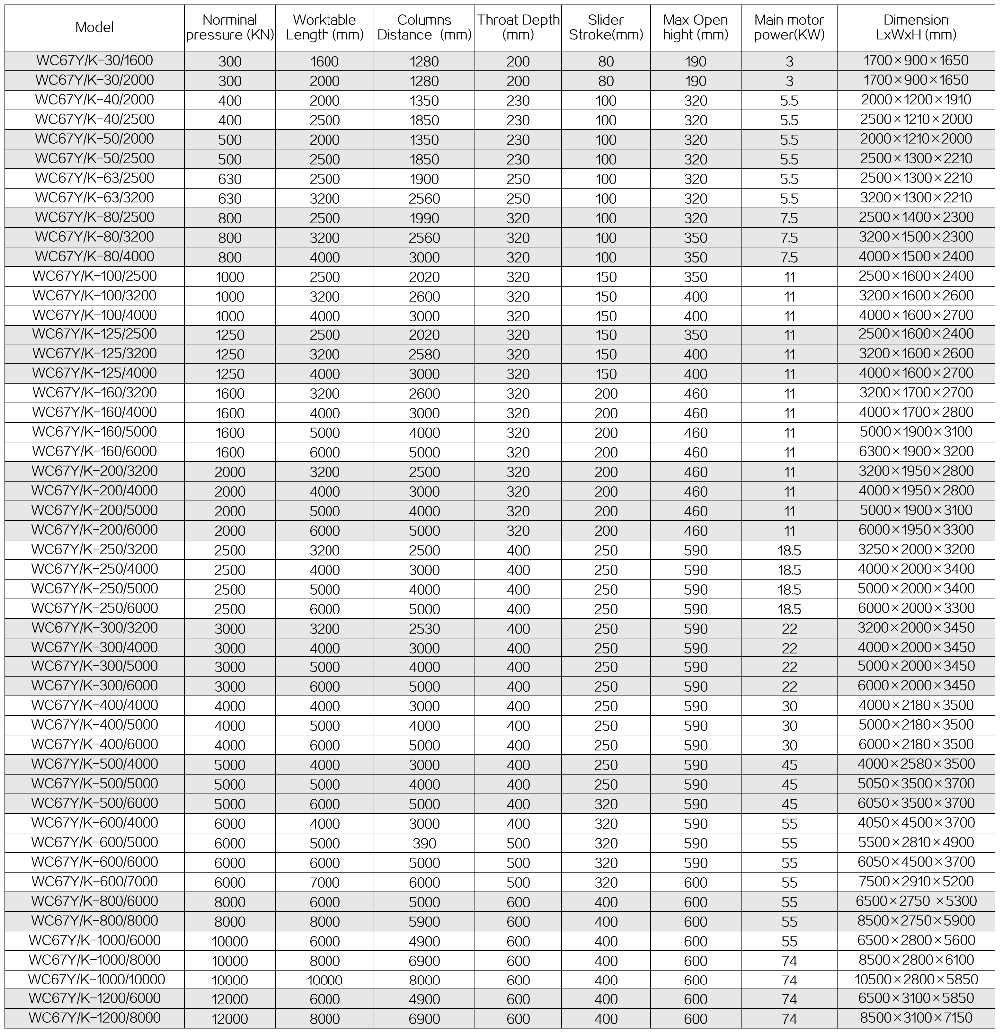 63t 2500mm Nc Carbon Steel Sheet Bending Machine Hydraulic Press Brake 63t 2500 mm Nc stroj za upogibanje pločevine iz ogljikovega jekla Hidravlična stiskalnica