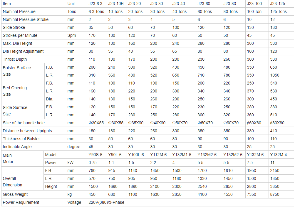 China Metal Aluminium Fin Sheet Punching Machine For Copper Cutting 8mm Hole Punch Kitajski stroj za izbijanje pločevine iz kovine iz aluminija za rezanje bakra 8 mm