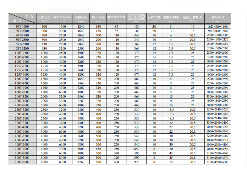 China Stainless Steel Metal Sheet Bending Cnc Hydraulic Press Brake Machine Kitajska Cnc hidravlični zavorni stroj za upogibanje pločevine iz nerjavečega jekla