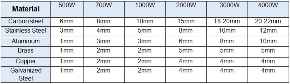 Cnc Laser Manufacture 500W 1000W 2000W laserski rezalni stroj iz nerjavečega jekla