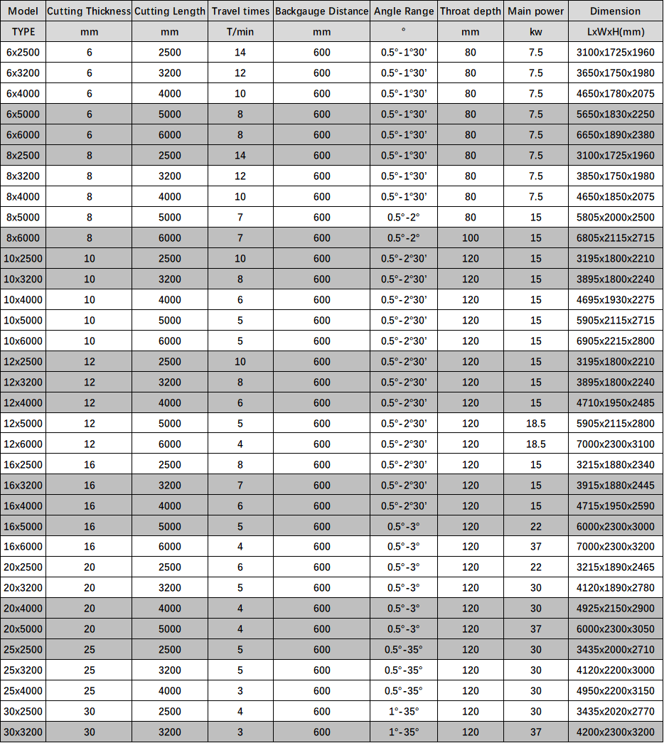 Electric Shearing Machine / Metal Sheet Cutting Machine / Guillotine Electric Shear Električni strižni stroj / stroj za rezanje pločevine / giljotinske električne škarje