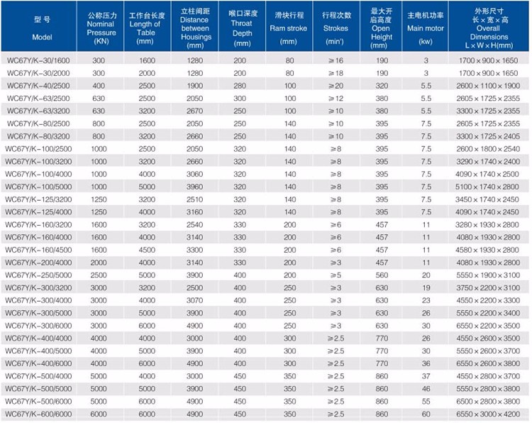 Good Price! Cnc Metal Steel Hydraulic Bending Machine Press Brake Dobra cena! Cnc kovinski jekleni hidravlični upogibni stroj Press Brake