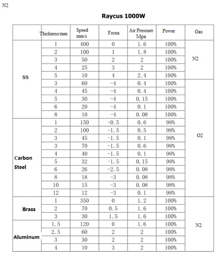 Visokokakovosten stroj za lasersko rezanje vlaken 1530 za kovino 500w 750w 1000w 1500w