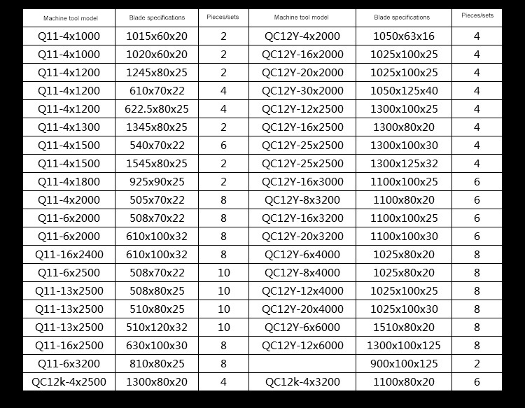 Visokokakovosten metuljček Nova hidravlična kovinska majhna vroča giljotinska strižna rezila