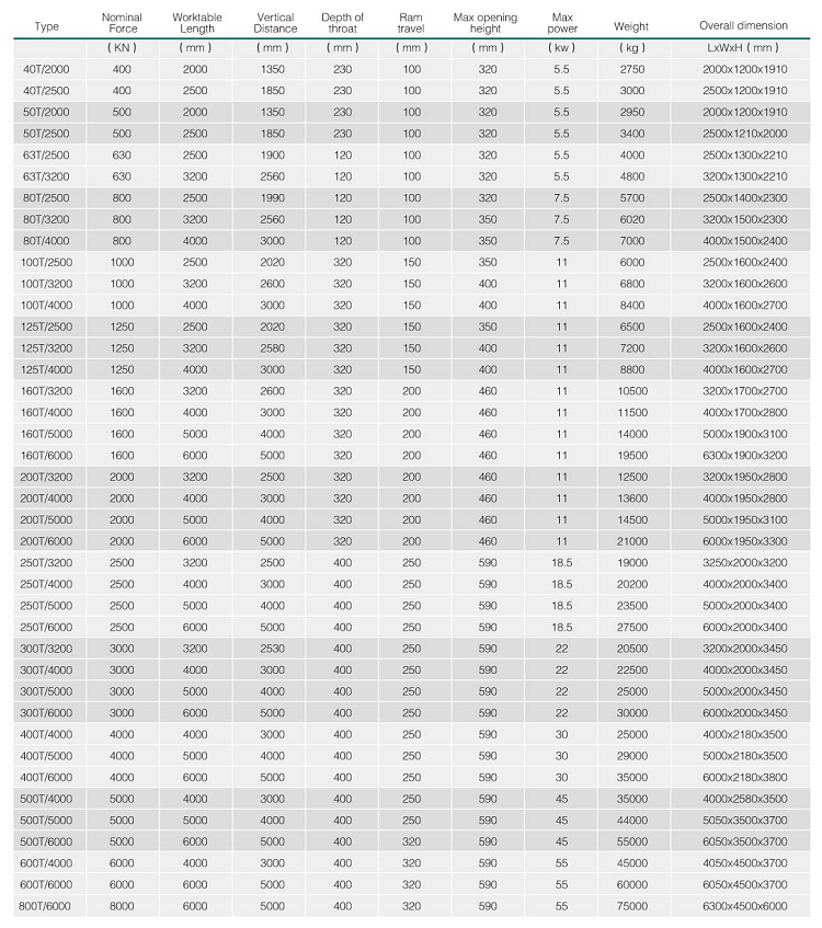 Hydraulic Press Brake Machine Wc67y 5mm Thickness Stainless Steel Sheet Thickness 2500mm Length Bending Machine Sheet Metal Stroj za hidravlično stiskalnico Wc67y 5 mm debeline pločevine iz nerjavečega jekla debeline 2500 mm dolžine Krivilni stroj pločevine