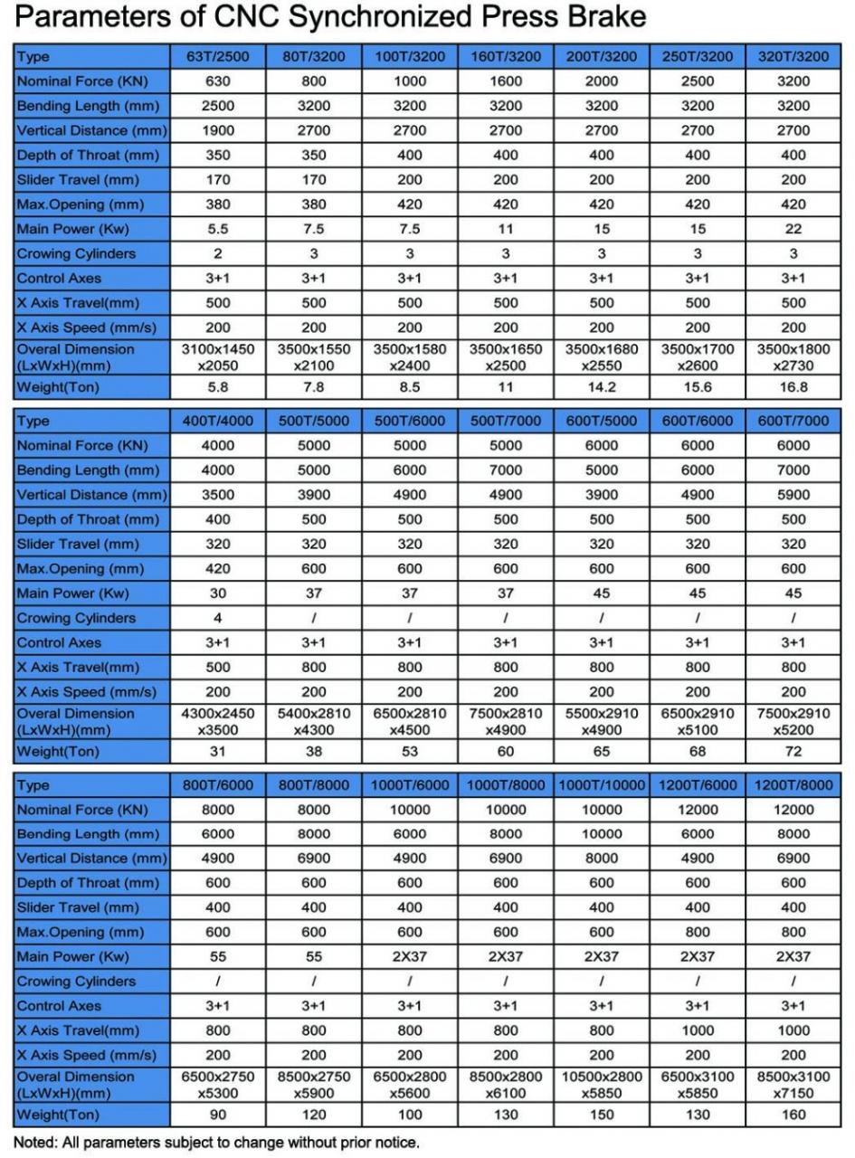 Hydraulic Press Brake Of 130t/3200mm 4+1 Axis Delem Da53t Cnc Press Brake Hidravlična stiskalnica 130t/3200mm 4+1 osi Delem Da53t Cnc stiskalnica