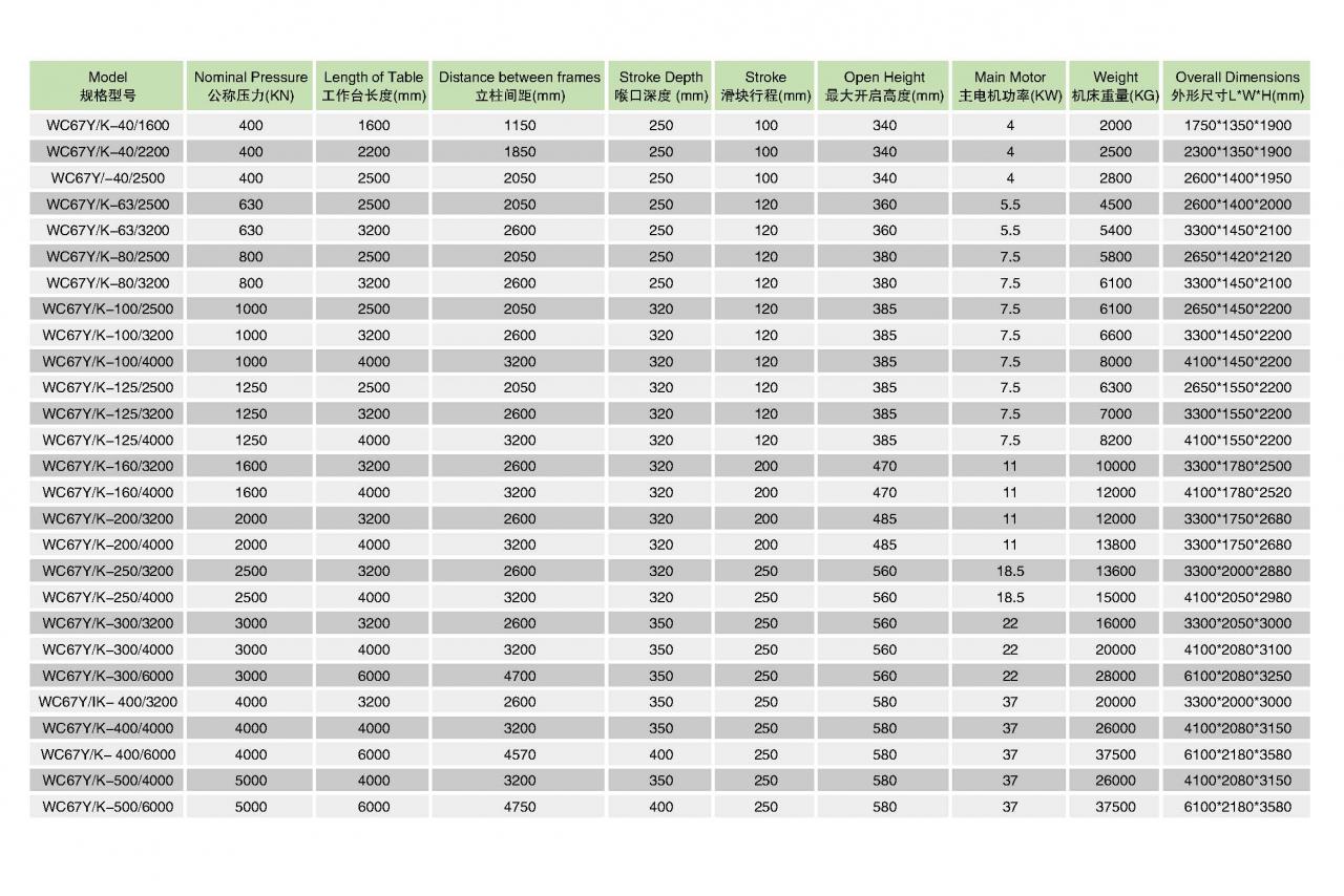 Hidravlični stroj za upogibanje pločevine CNC stiskalnica Wc67y