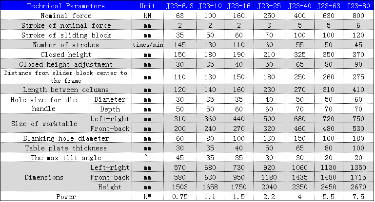 J23 Series Mechanical Power Press 250 To 10 Ton Punching Machine For Metal Hole Punching Stroj za prebijanje kovinskih lukenj serije J23 od 250 do 10 ton