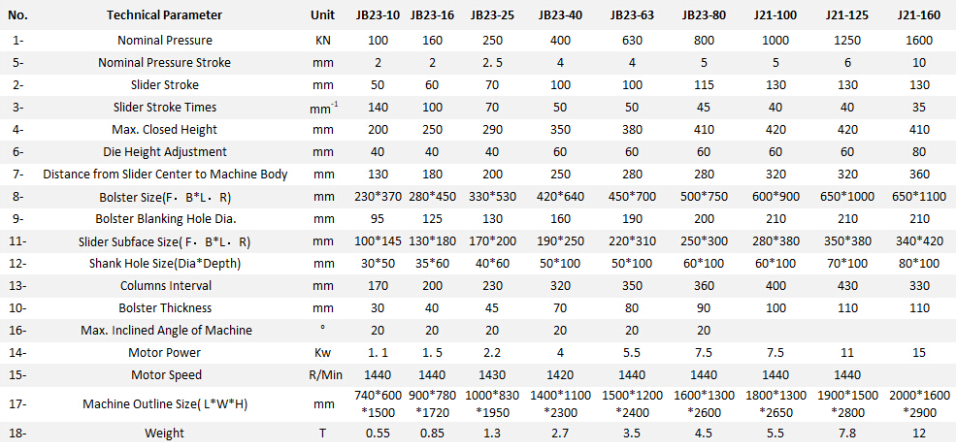 Jb23 Series Mechanical Power Press Punching Machine Stroj za prebijanje z mehansko močjo serije Jb23