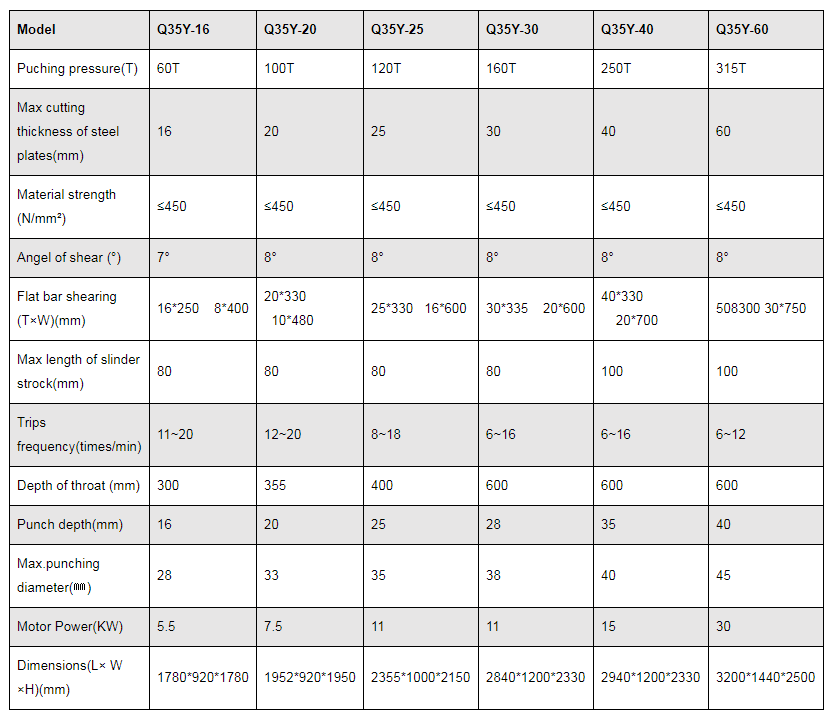 Hidravlični stroj za striženje in prebijanje serije Q35y