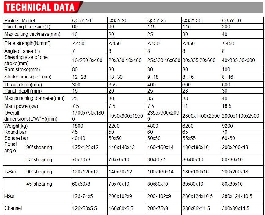 Q35y Series Multifunctional Hydraulic Iron Worker Combined Shearing And Punching Machine Večnamenski hidravlični kombinirani stroj za striženje in prebijanje serije Q35y