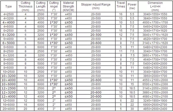 Qc12k-4x2500 Cnc Hydraulic Customized Shearing Machine Cutting Machine Qc12k-4x2500 Cnc hidravlični prilagojeni strižni stroj za rezanje