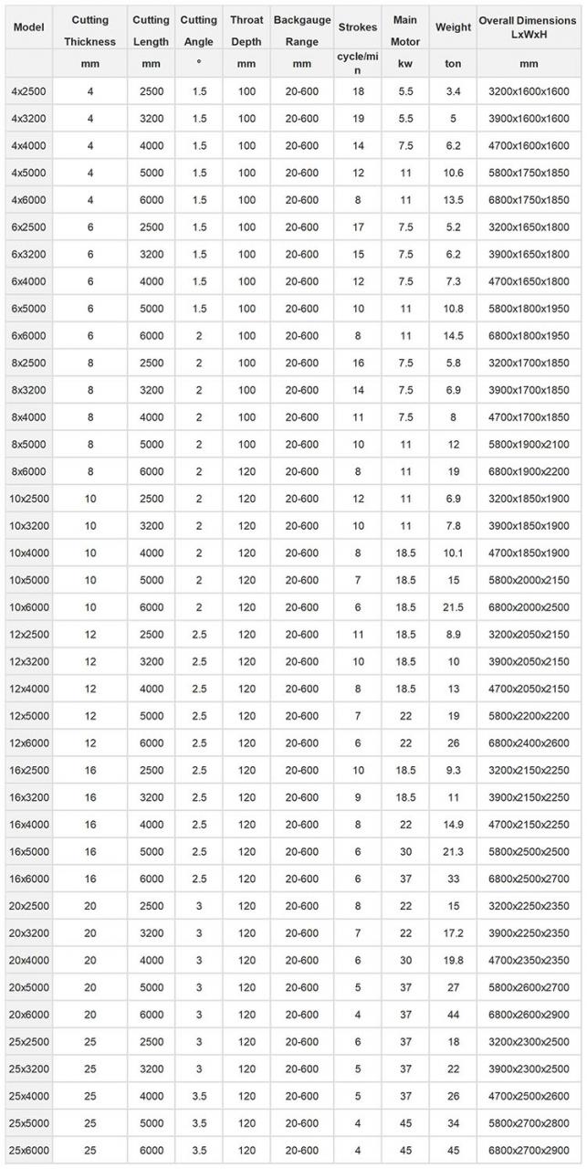 Majhen CNC električni hidravlični stroj za giljotinsko striženje pločevine Cena