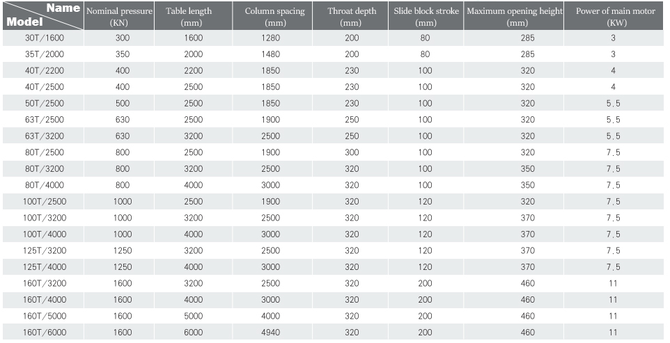 Wc67y-160 4000 hidravlični stiskalni zavorni CNC stroj za upogibanje kovin za jeklo širine 4000 mm